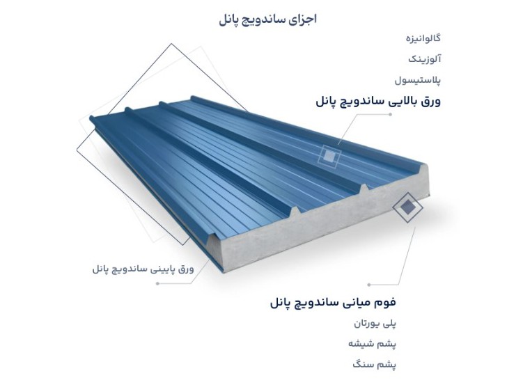 Sandwich Panel 100mm